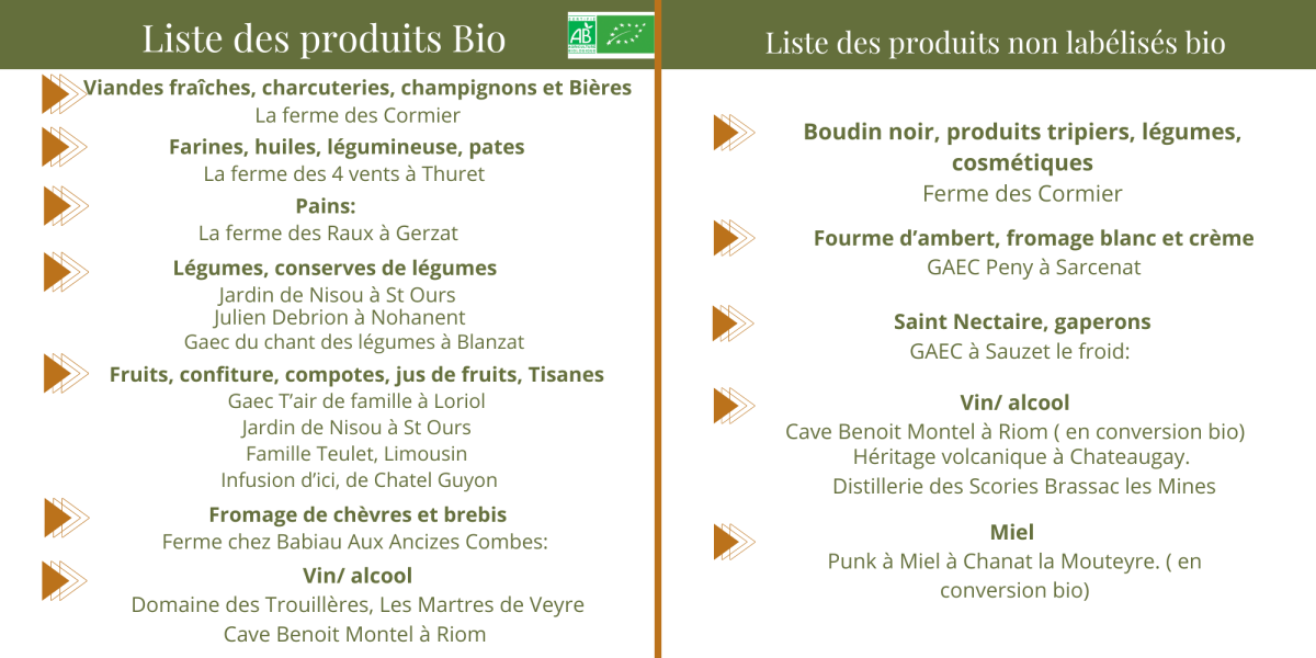 Produits locaux